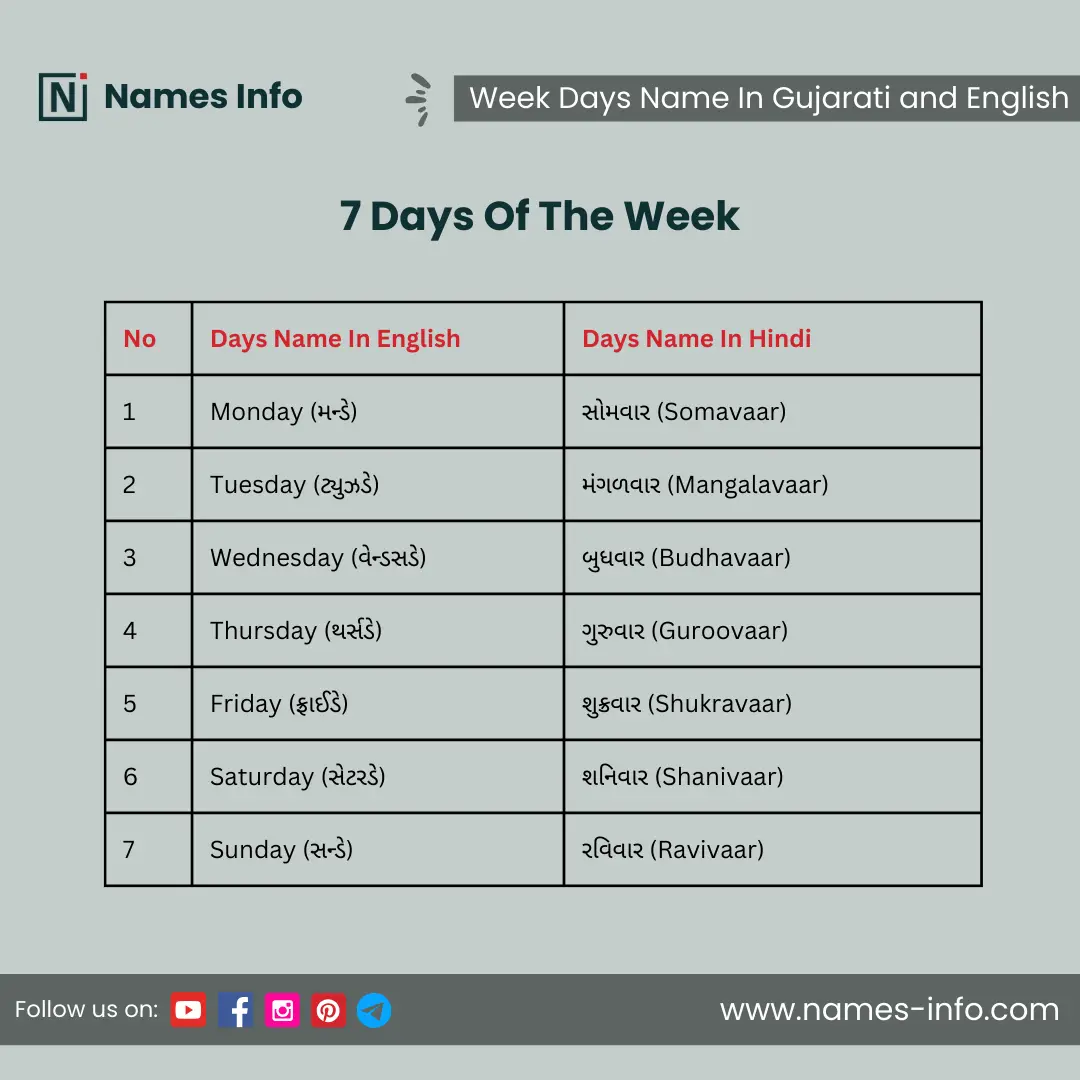 7 days of week name in gujarati and english with pictures