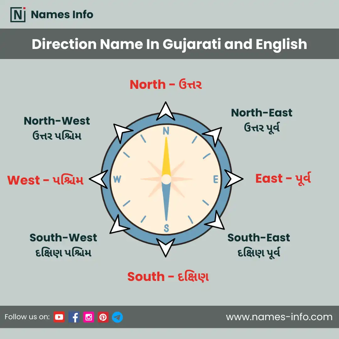 directions name in gujarati and english