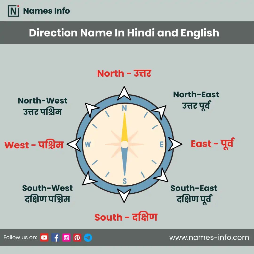 directions name in hindi and english