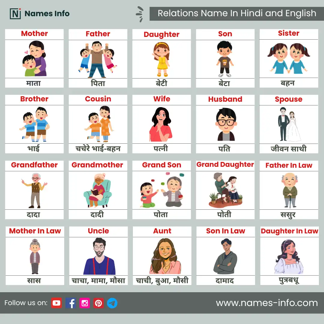 family members or relations name in hindi and english