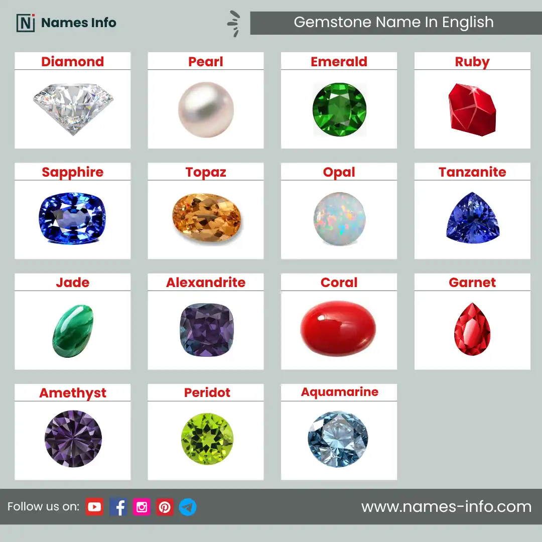 gemstone name in english with pictures