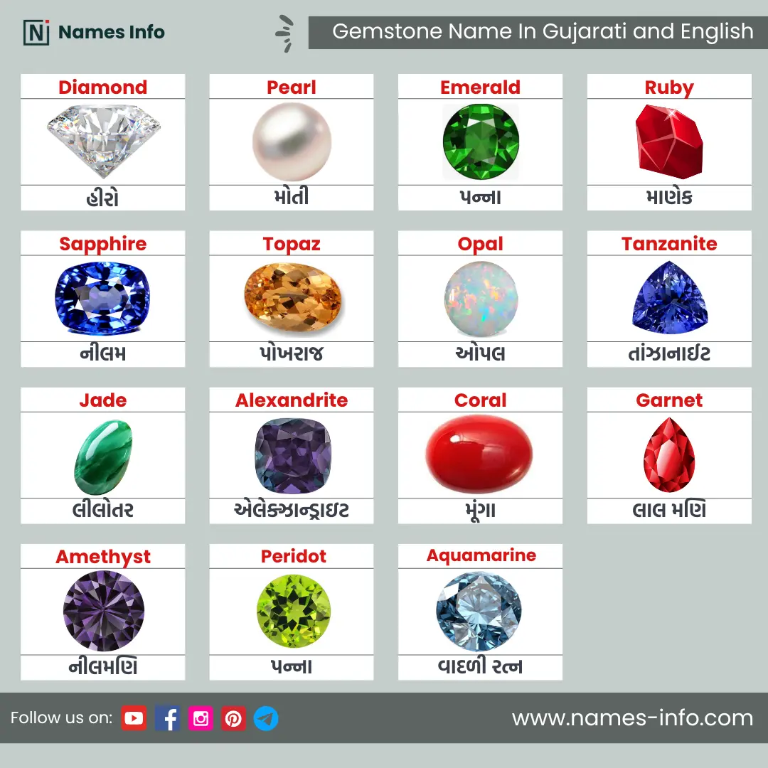 gemstone name in gujarati and english with pictures