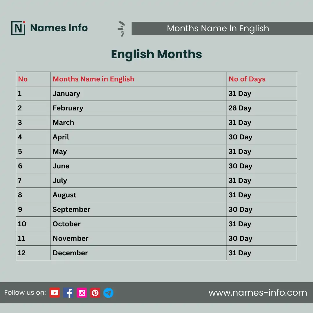 months name in english according gregorian calendar