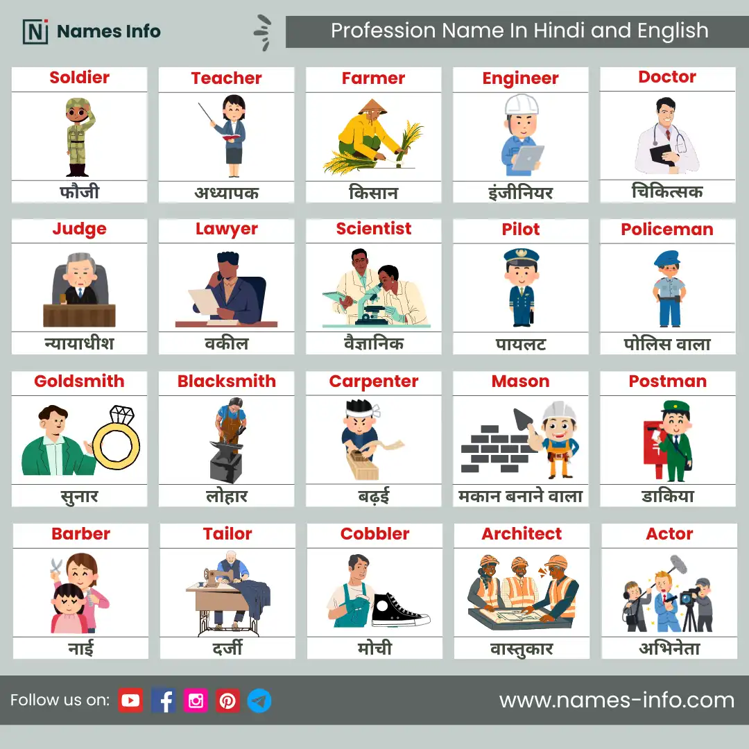 occupations or professions name in hindi and english