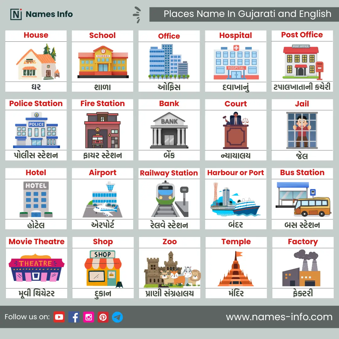 places name in gujarati and english with pictures