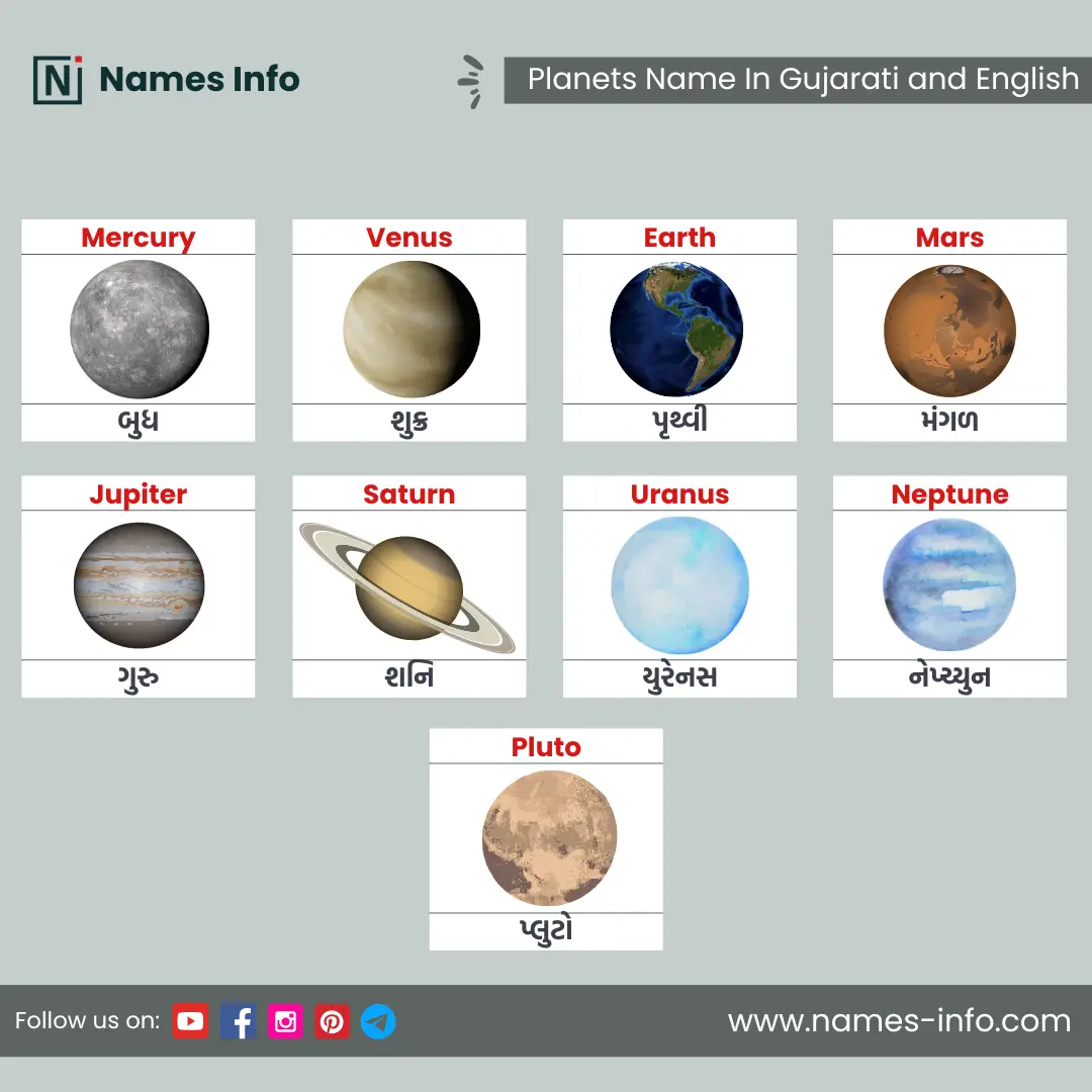 planets name in gujarati and english with pictures