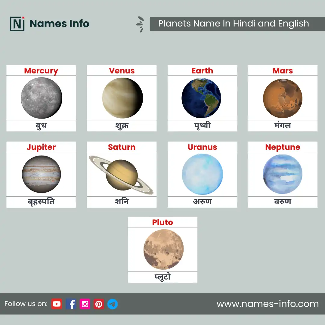 planets name in hindi and english with pictures